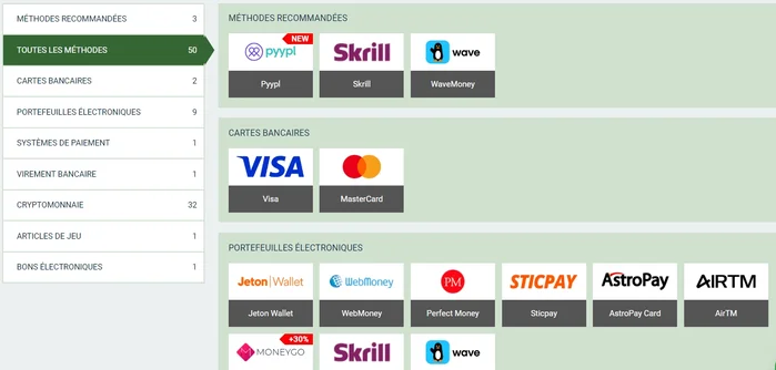 Dépôt sur le site Melbet sn